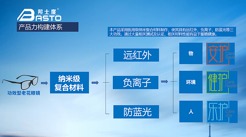 老花鏡|遠紅外負離子防藍光老花眼鏡